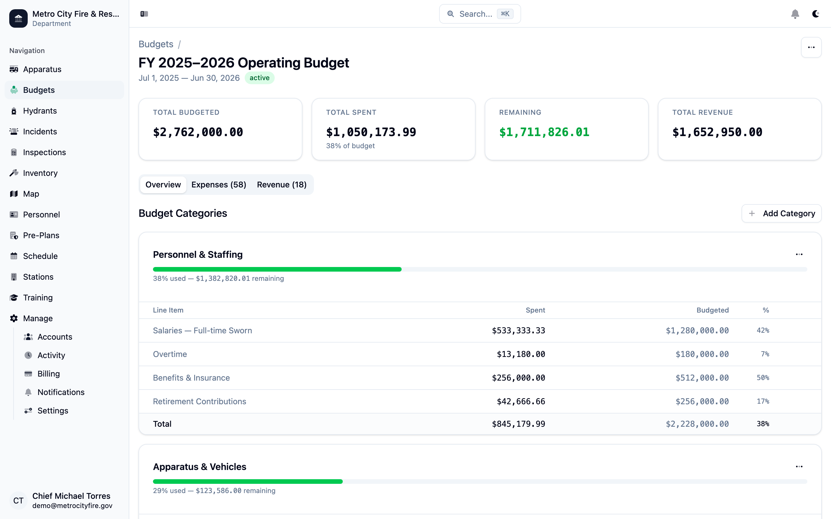 Command Established budget detail showing summary cards, category progress bars, and line item breakdown