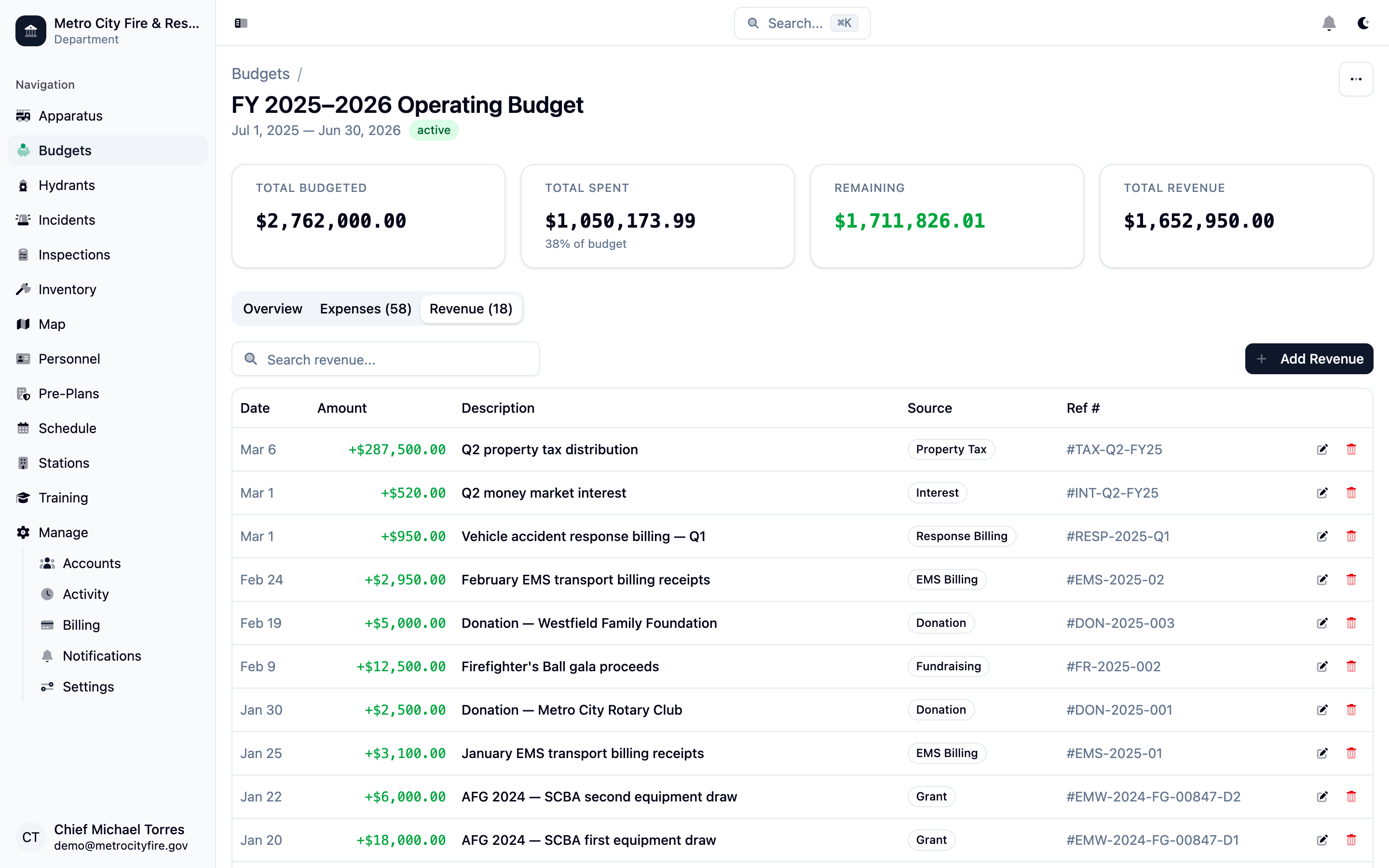 Command Established budget revenue tab showing income entries from taxes, donations, grants, and billing