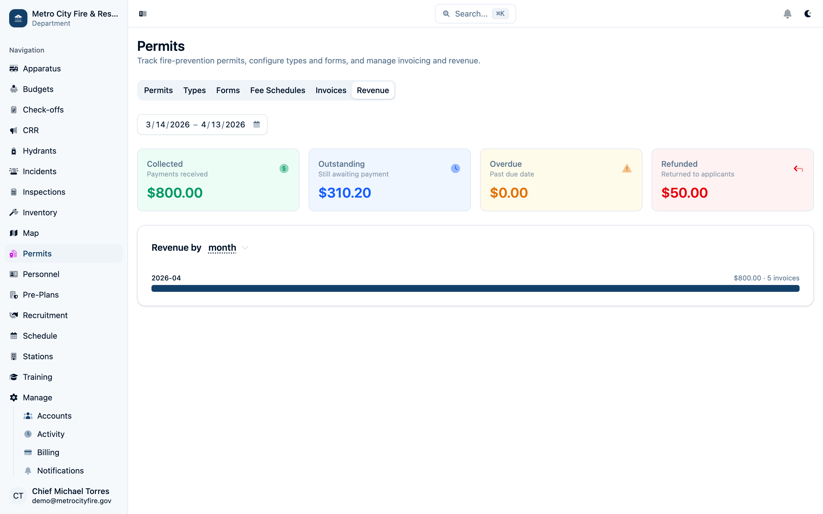 Command Established revenue dashboard showing permit income by type and payment trends