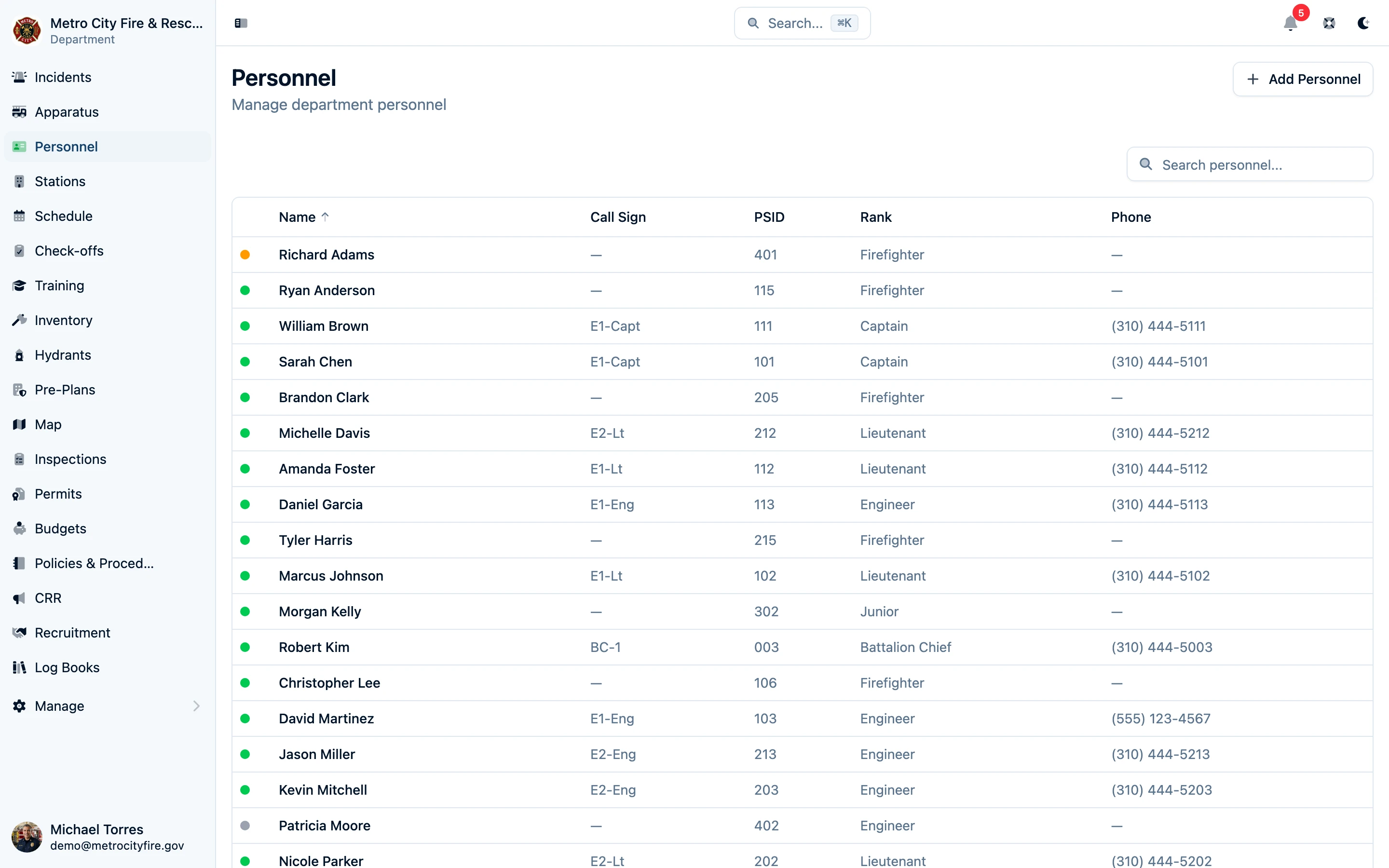 Command Established personnel list showing the department roster