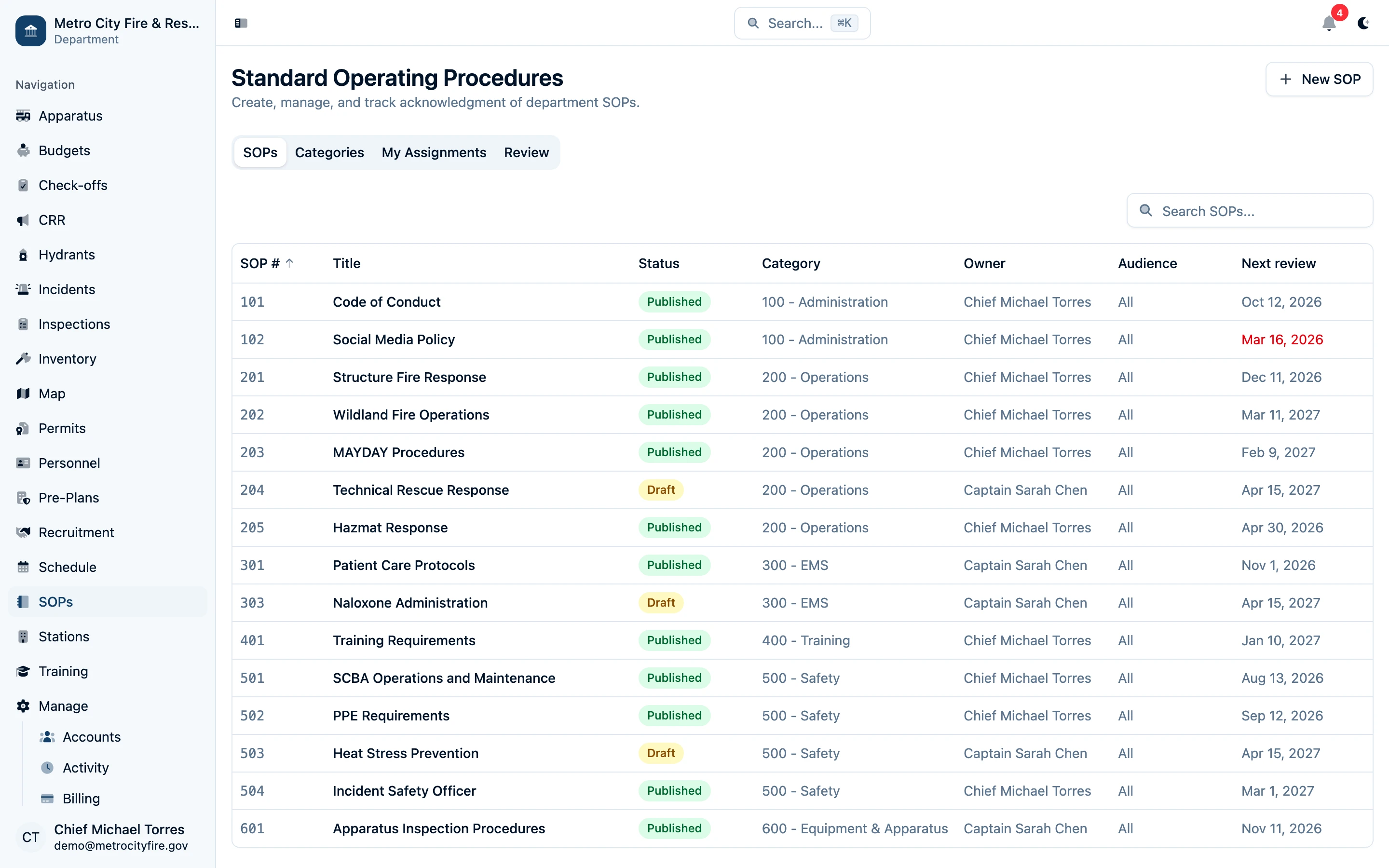 Command Established SOPs library showing categorized procedures and status