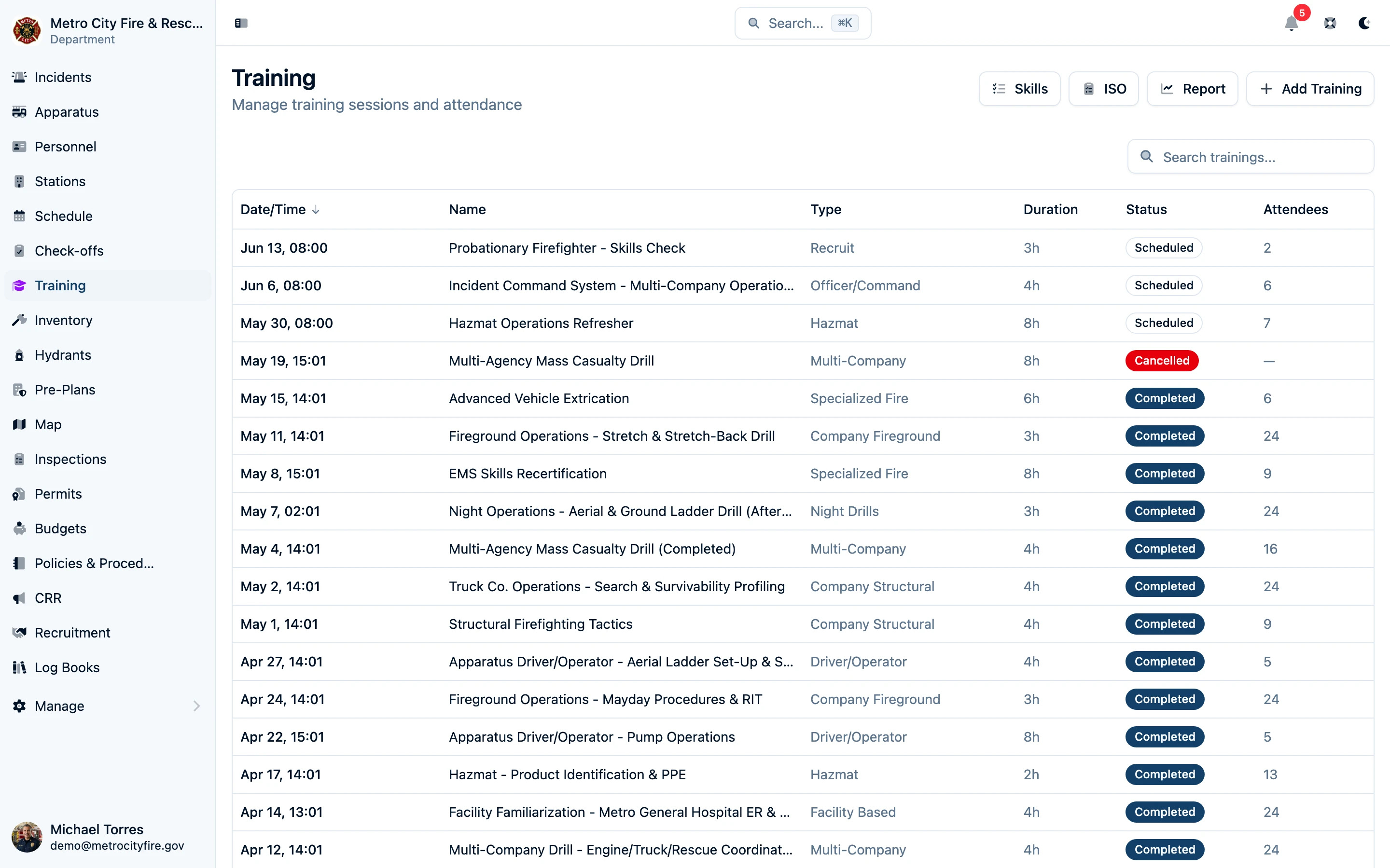 Command Established training list showing scheduled and completed sessions