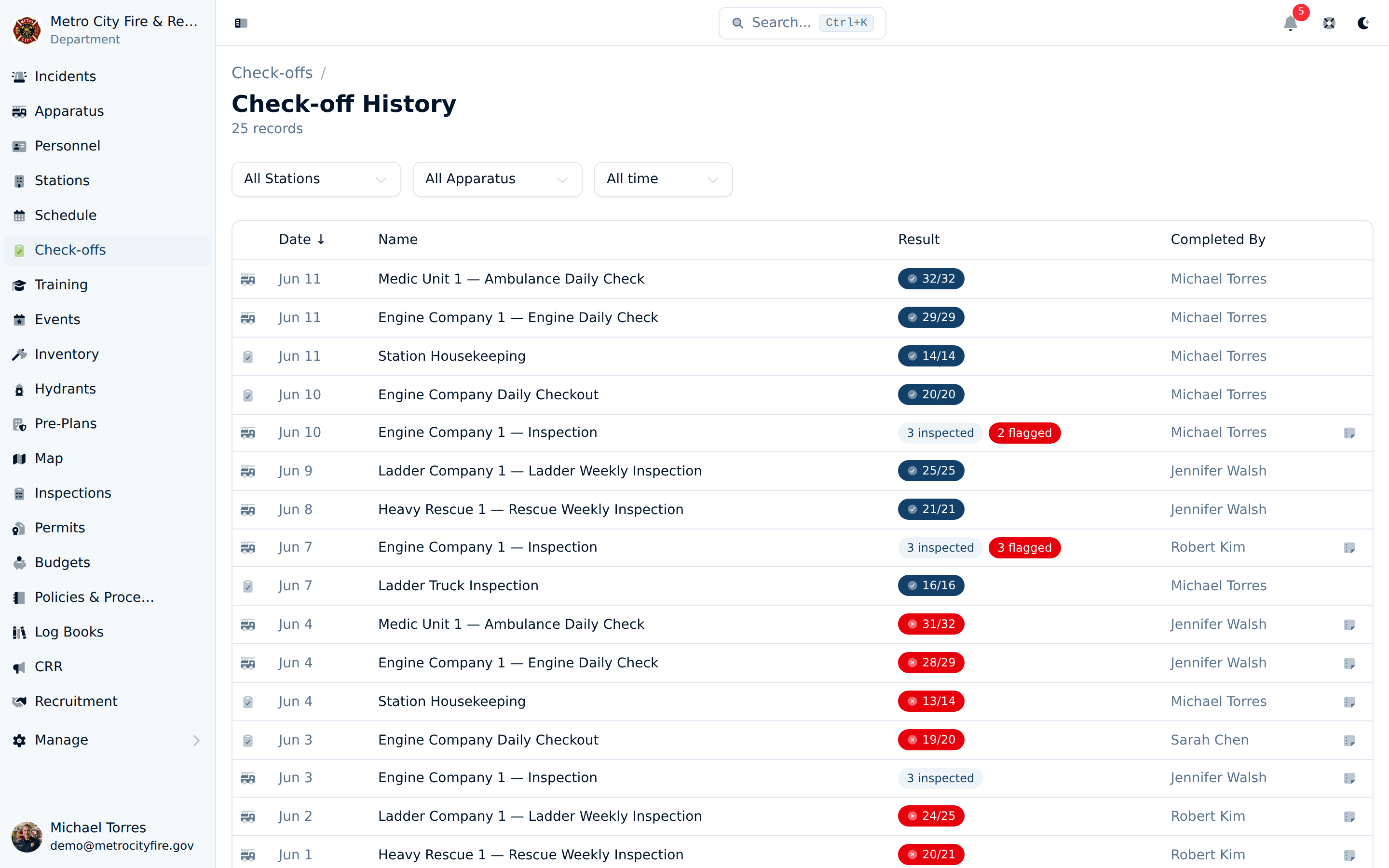 Command Established check-off history showing completed checks organized by date with pass/fail status