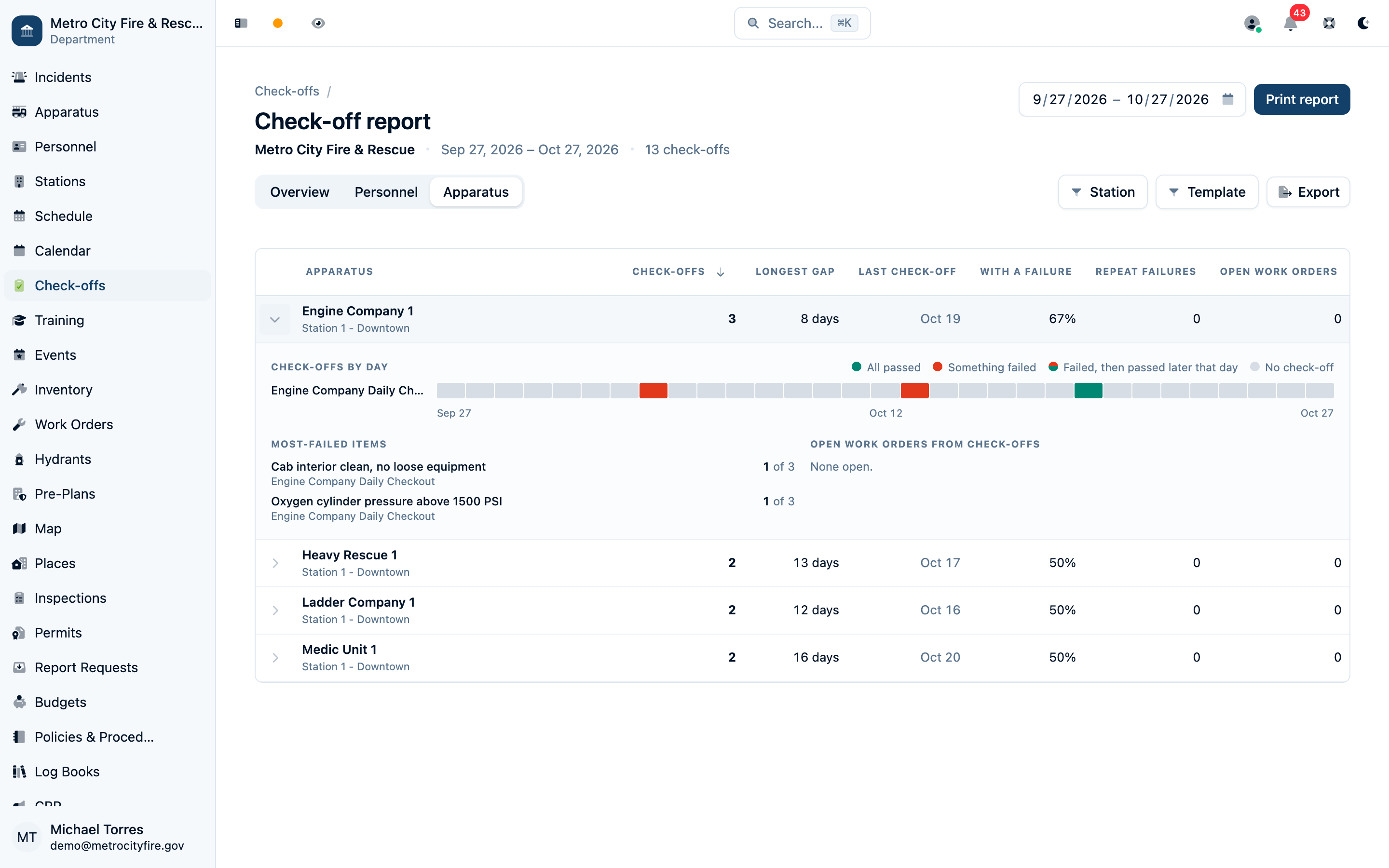 Check-off report Apparatus view with recorded gaps, repeated failures, and open work orders