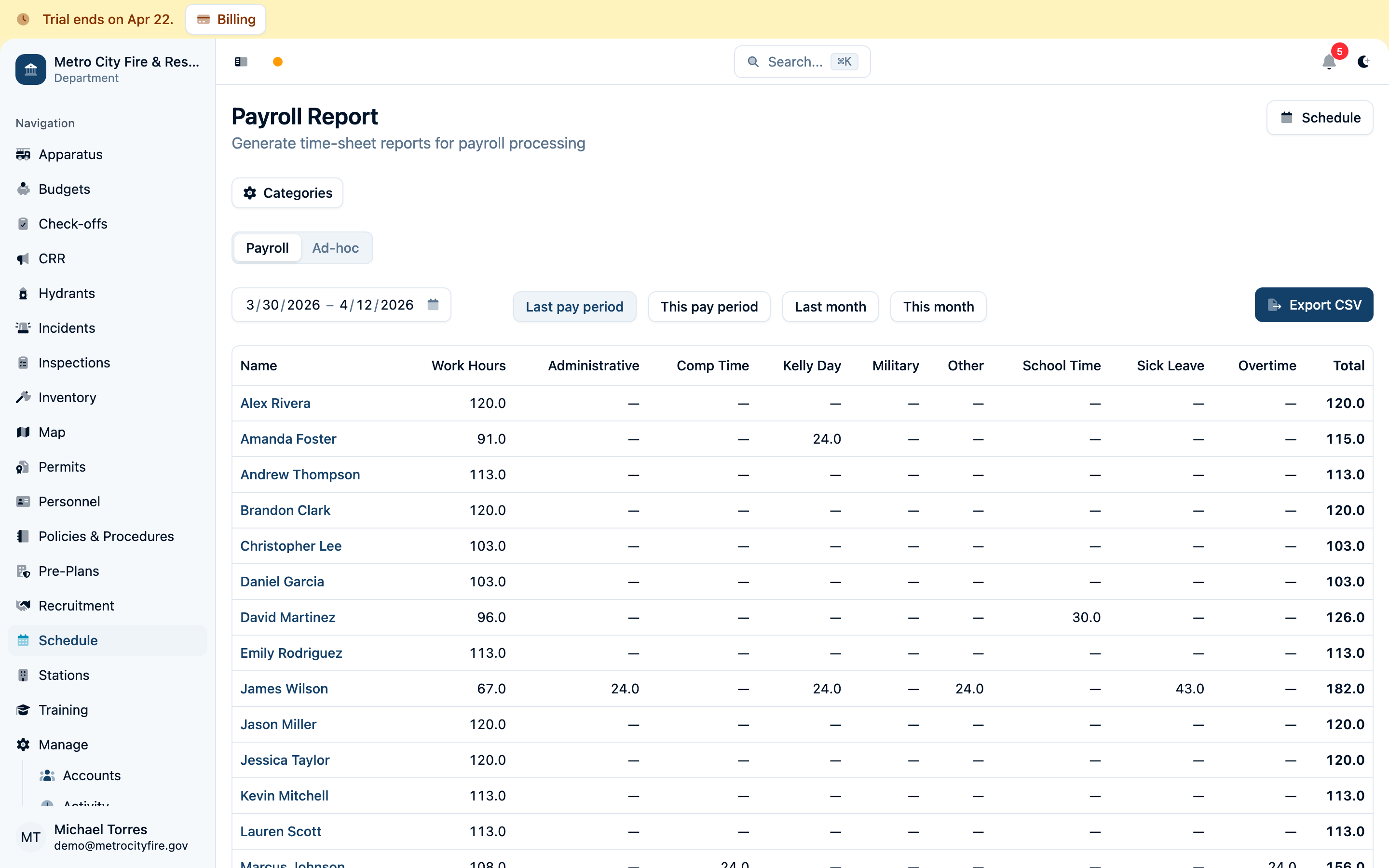 Payroll page with a bi-weekly report generated, showing per-person totals for work hours, time-off categories, overtime, and totals