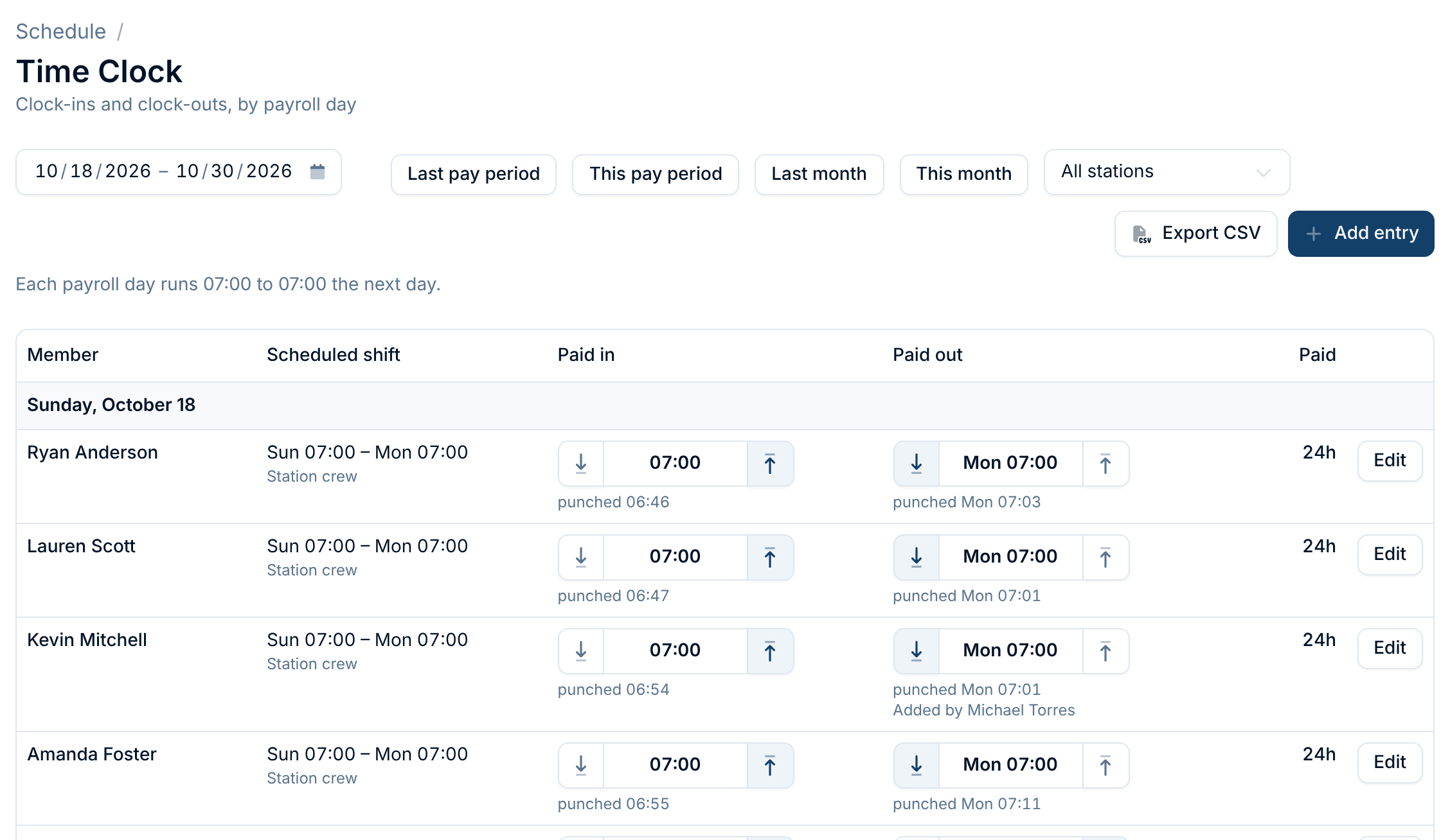 The Time Clock page: a pay period's entries grouped by day, each with the member, their scheduled shift, the paid in and out times with the punched times under them, and the hours paid