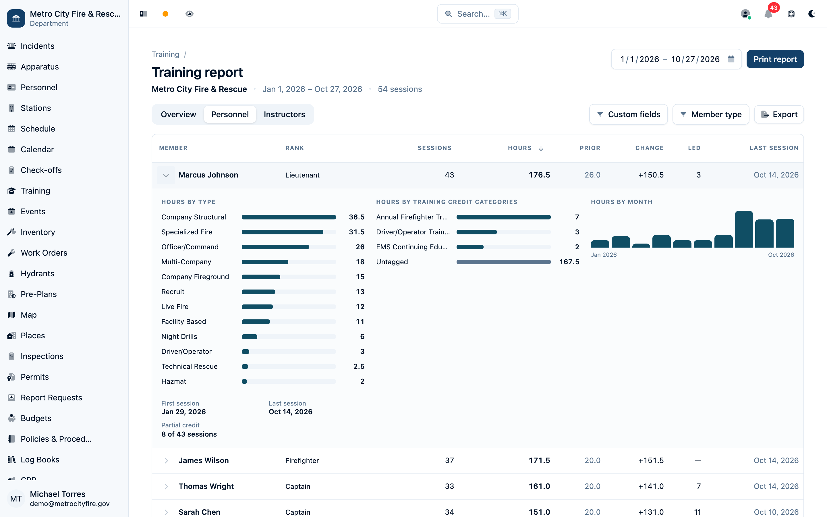 Training report Personnel view with member hours and expandable detail