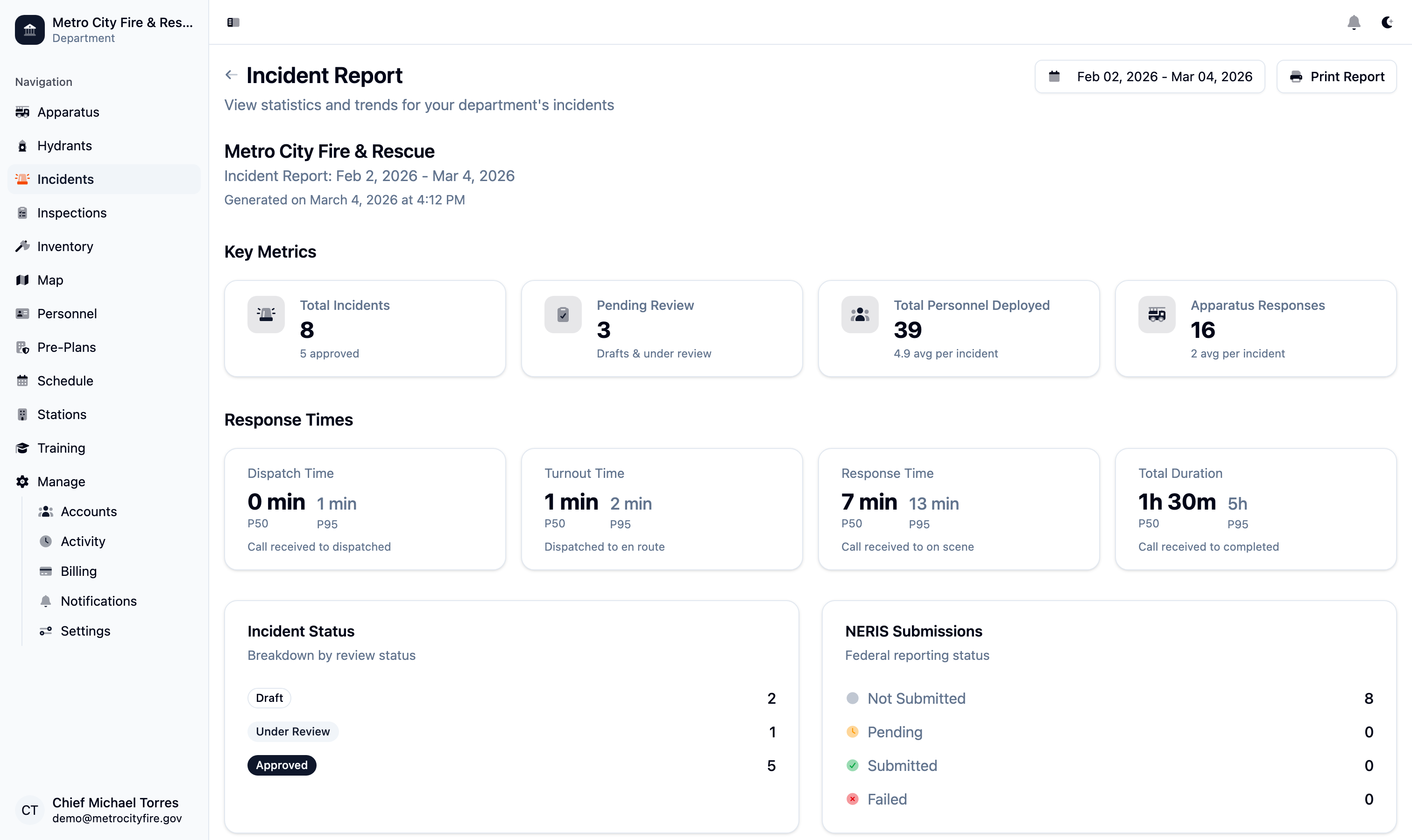 Command Established incident report showing response time metrics and timeline