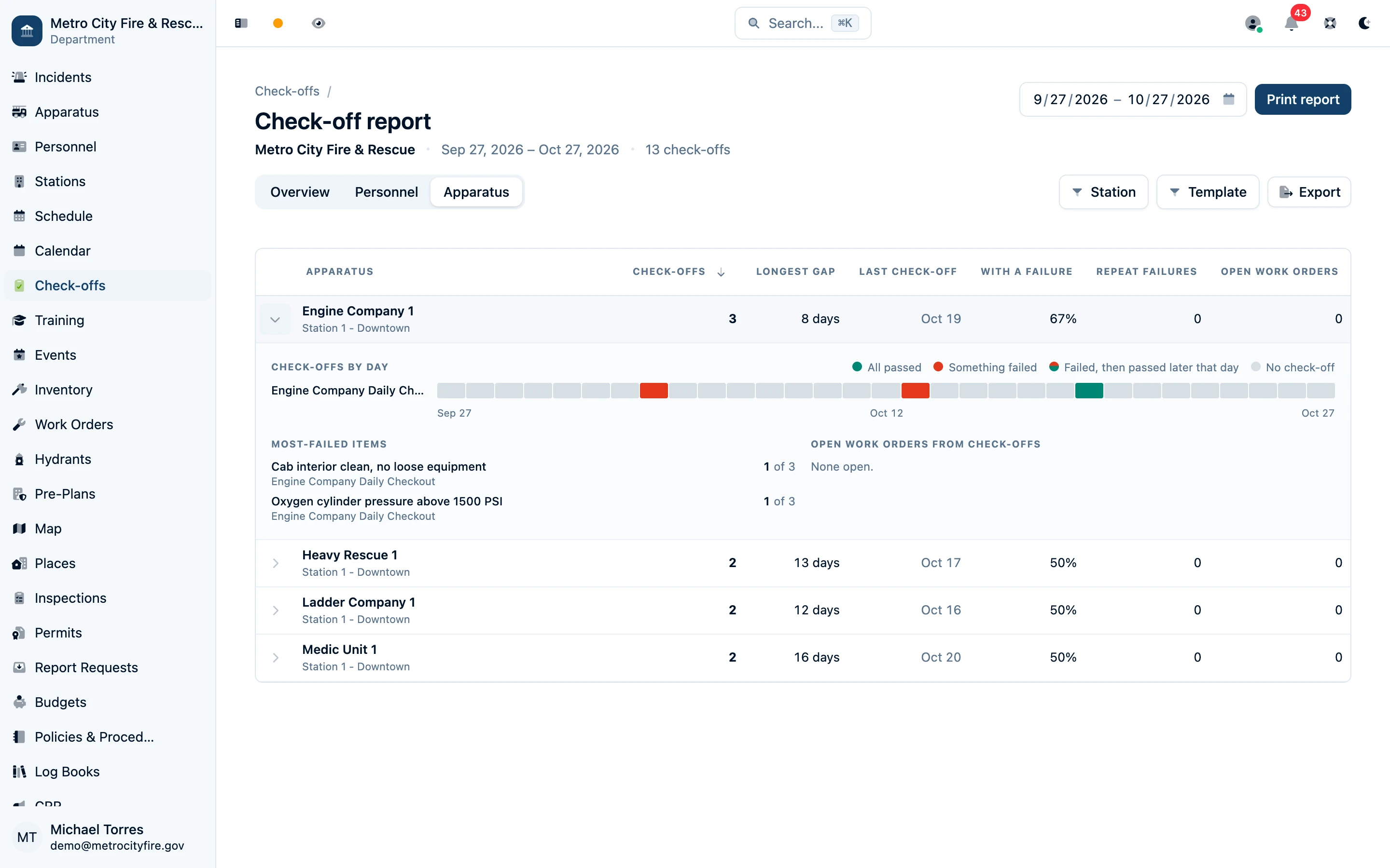 Check-off report Apparatus view with recorded gaps, repeat failures, and open work orders