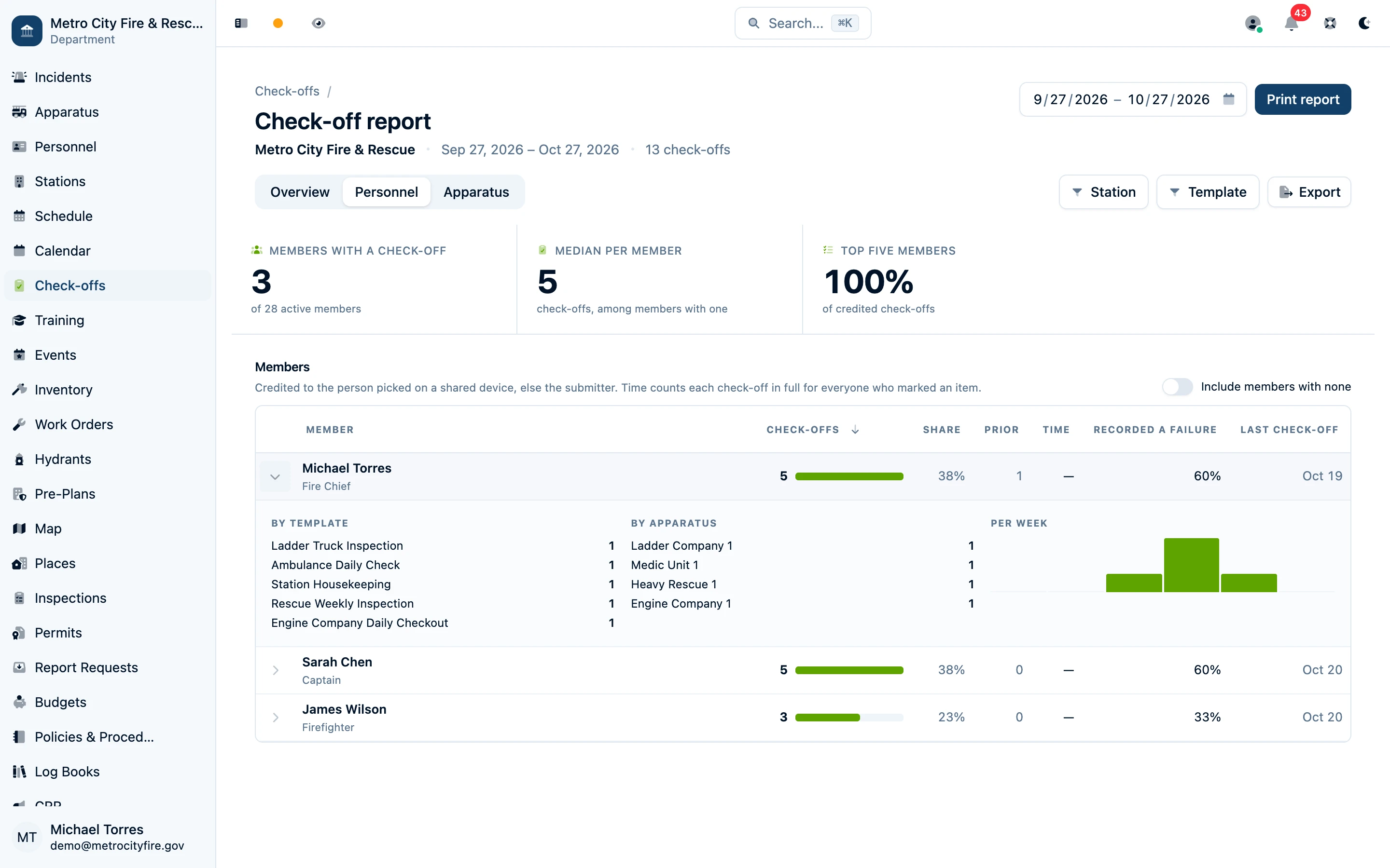 Check-off report Personnel view with credited completions and participation time