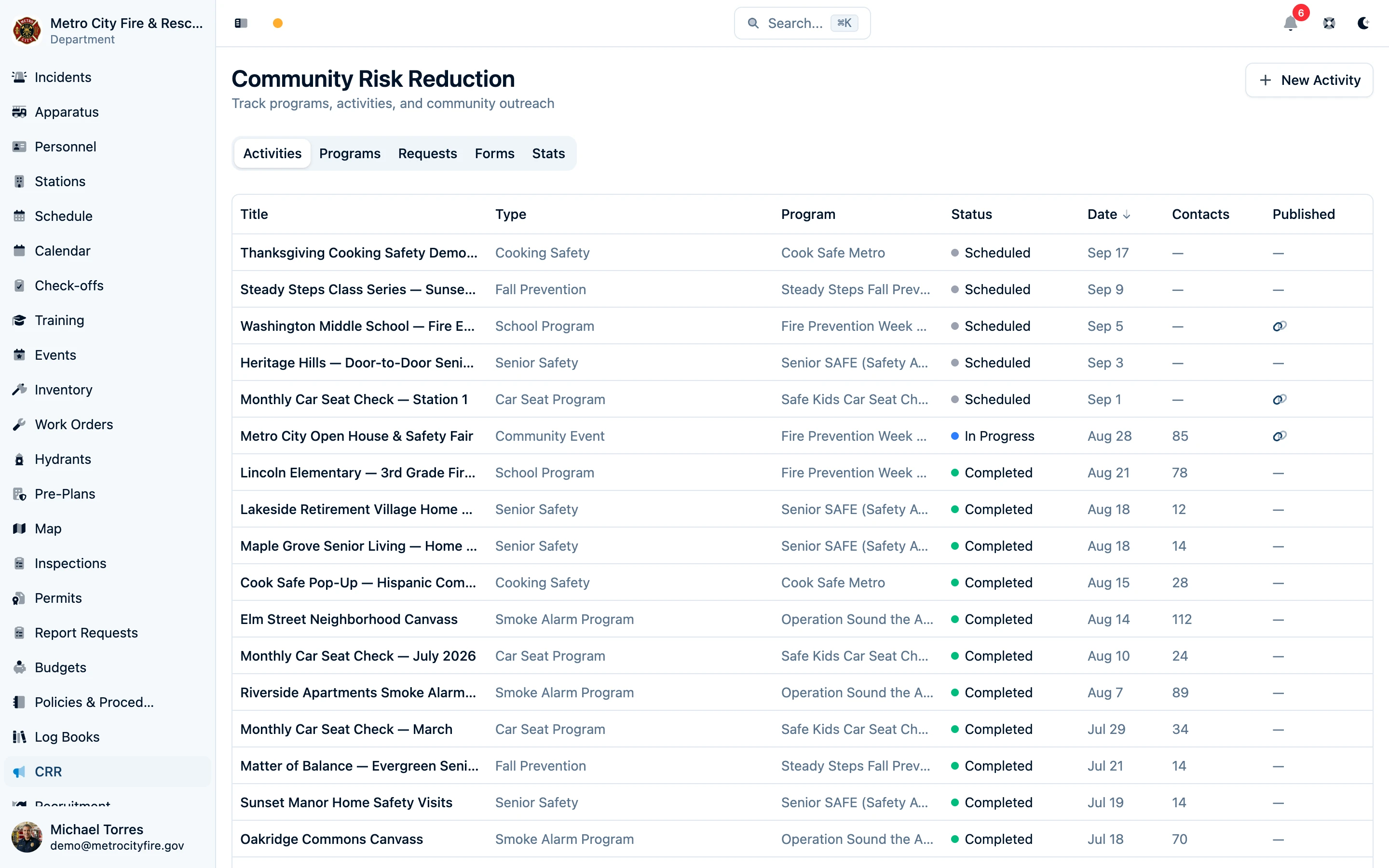 CRR dashboard