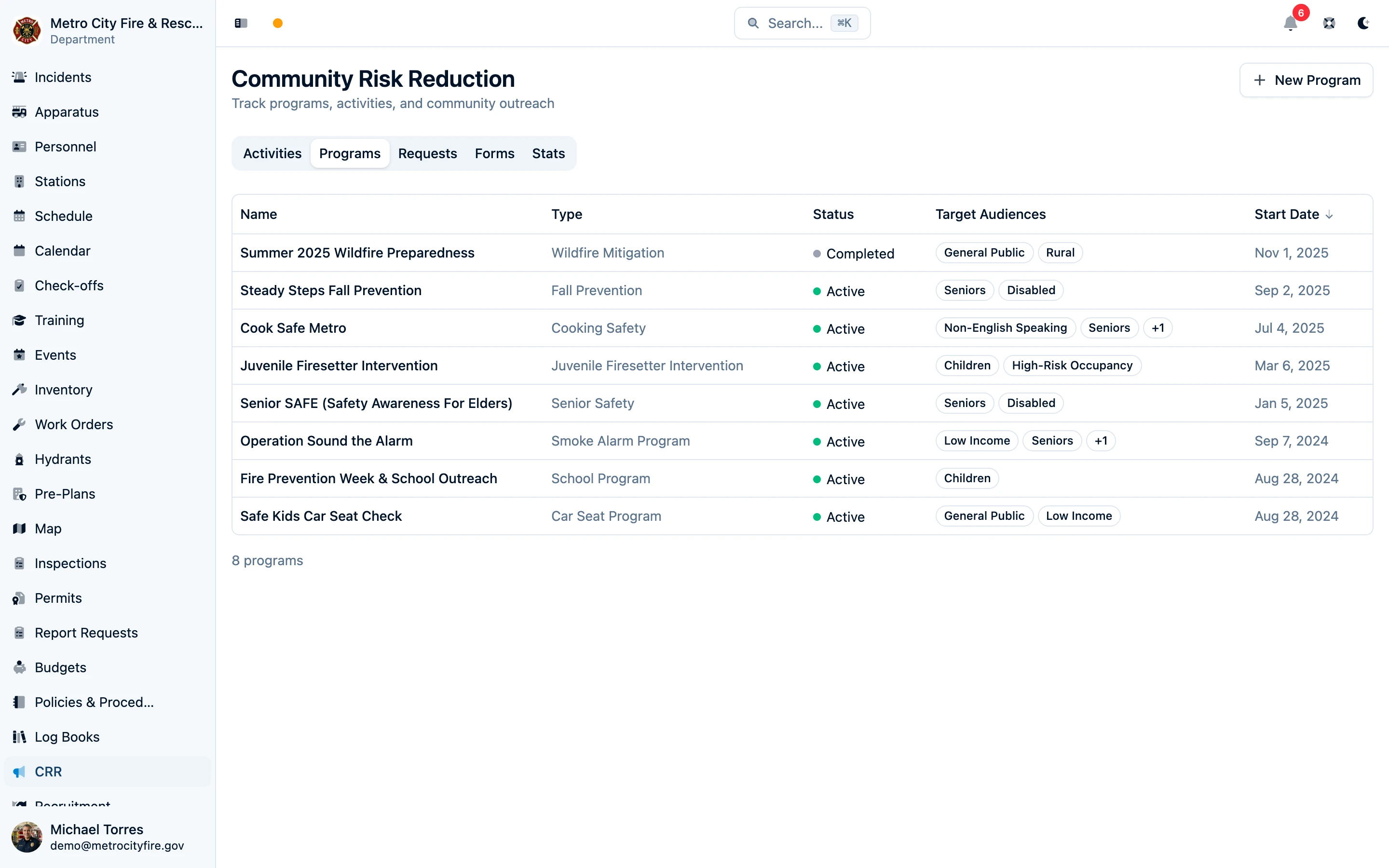 CRR programs
