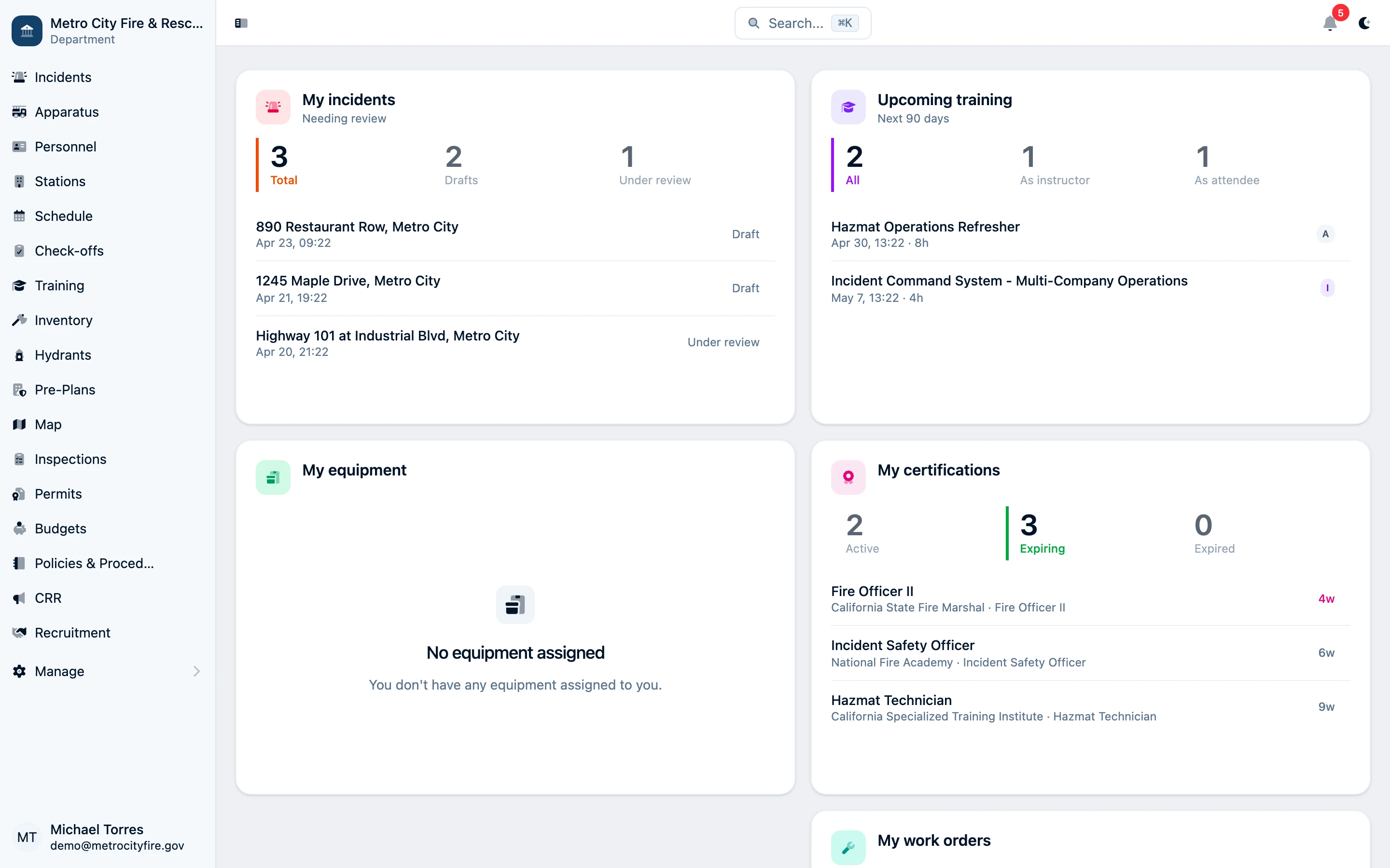 Dashboard overview