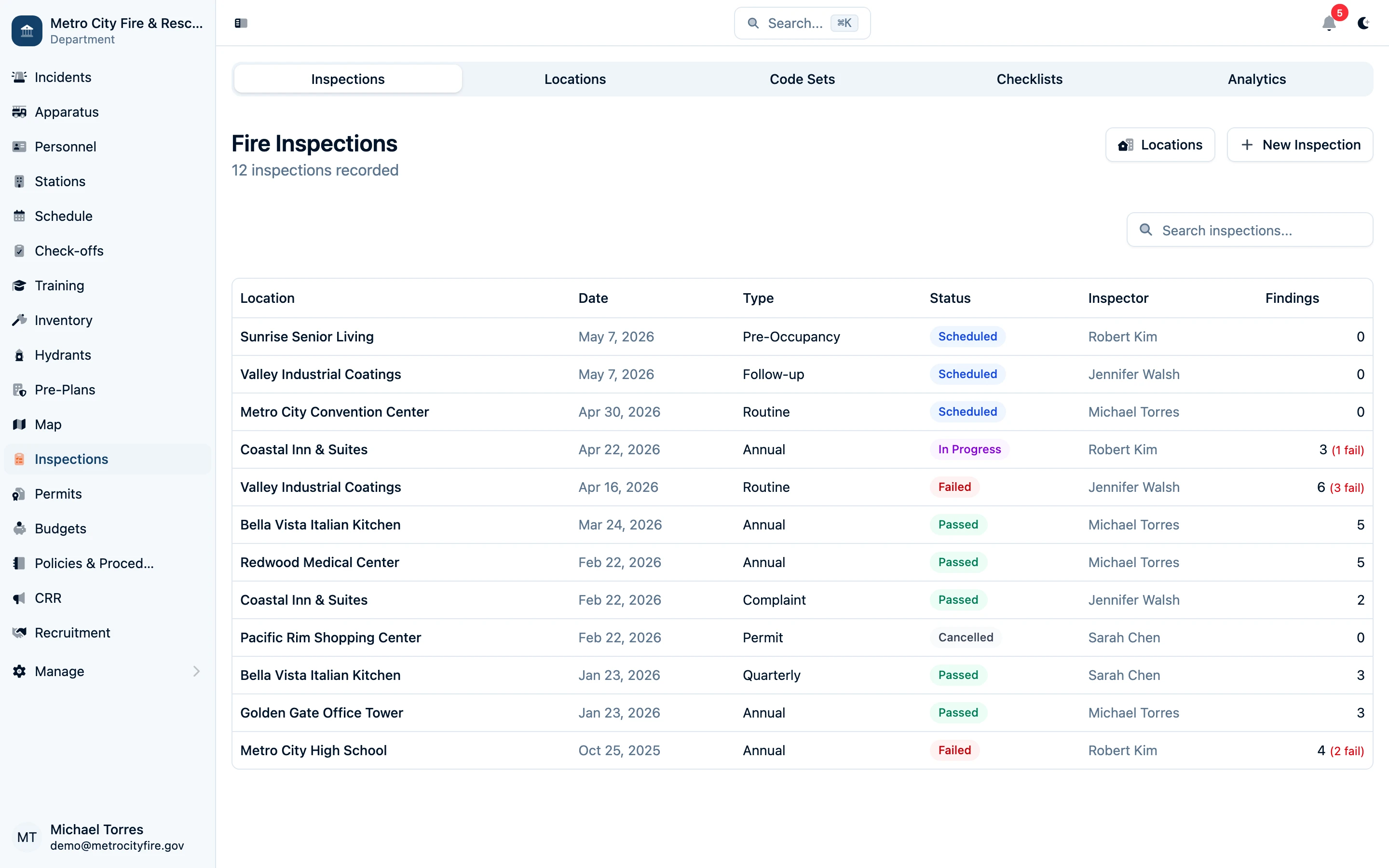 Inspections list view