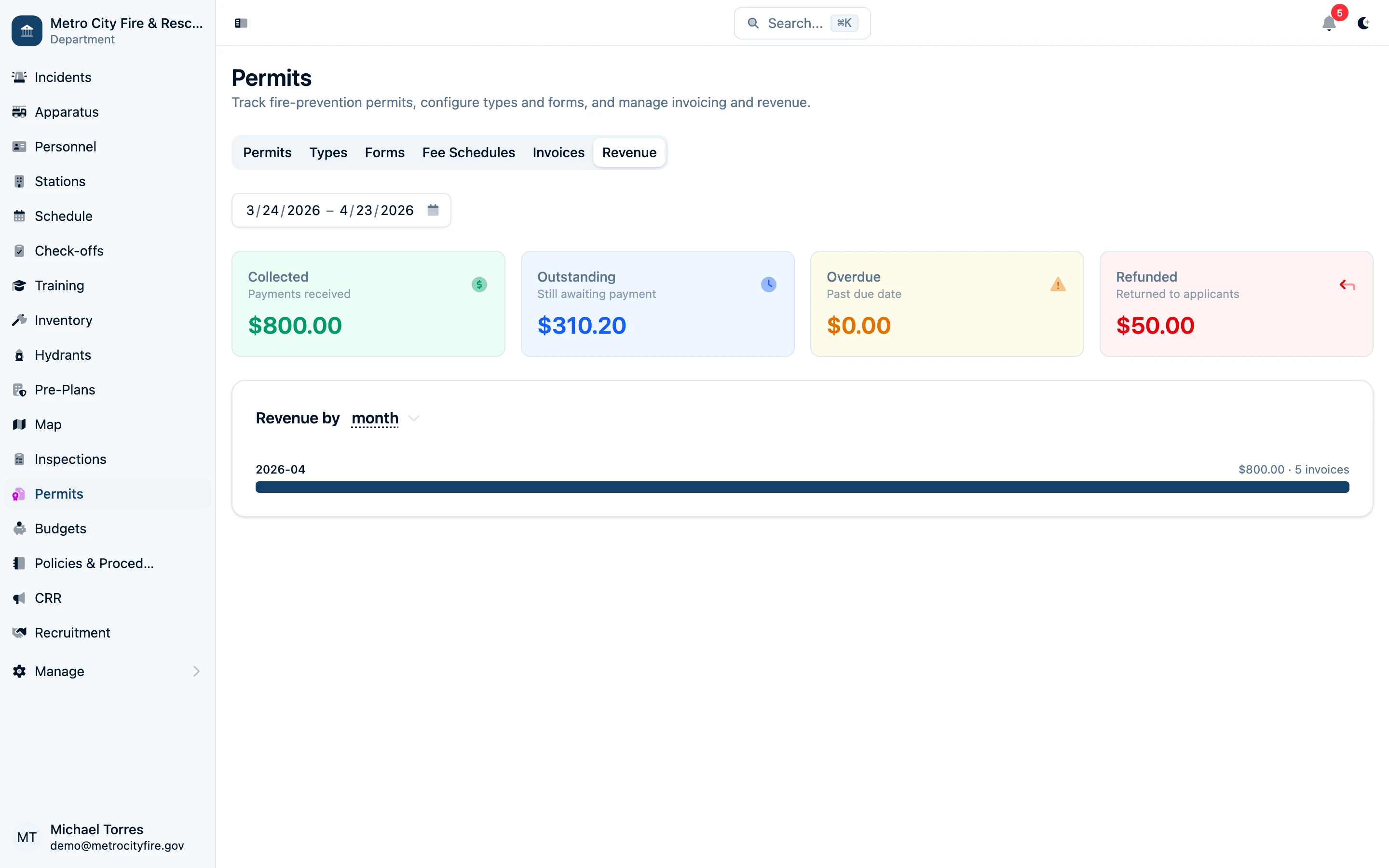 Permits revenue dashboard