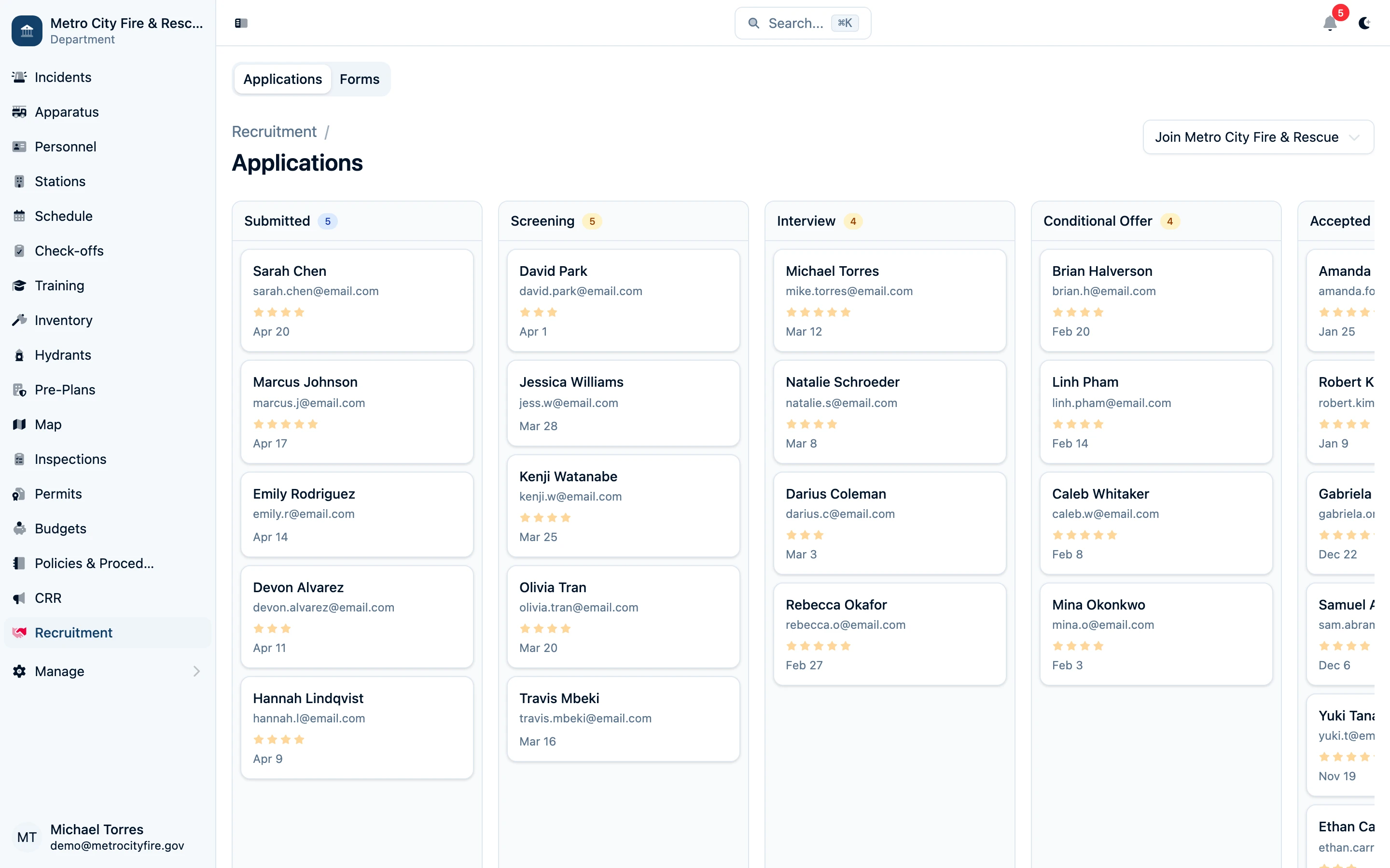 Recruitment applications pipeline