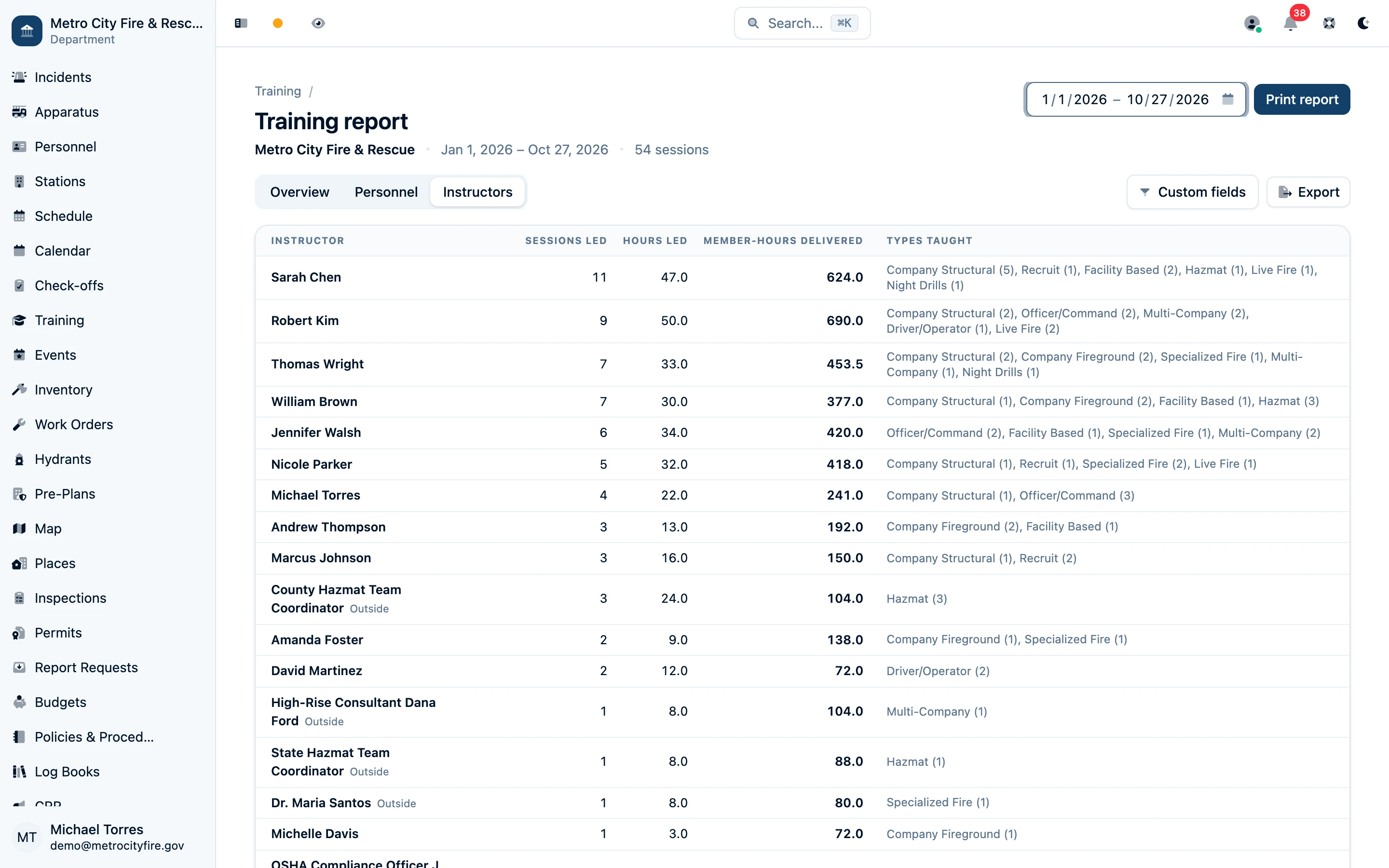 Training report Instructors view showing sessions and hours led and member-hours delivered