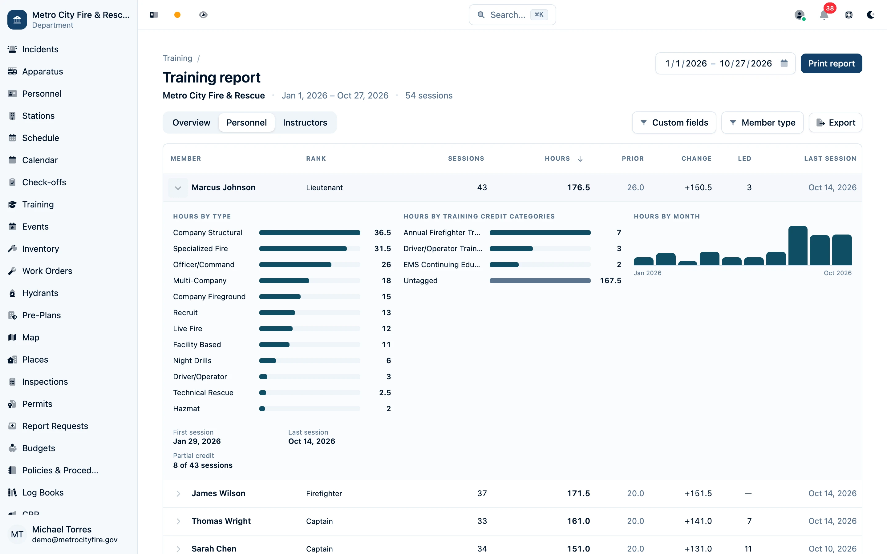 Training report Personnel view with member hours and prior-period comparisons